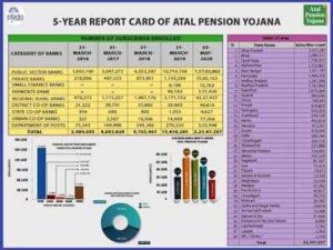 atal pension